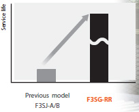 Tính năng Series F3SG-R 34 