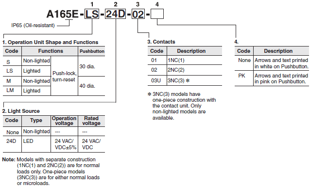 Äá»i hÃ¬nh A165E 2 