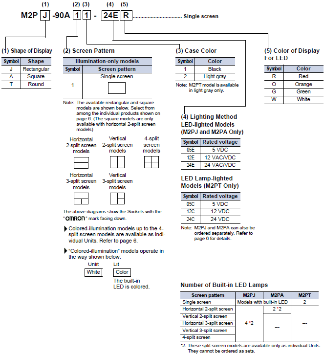 M2P Lineup 2 