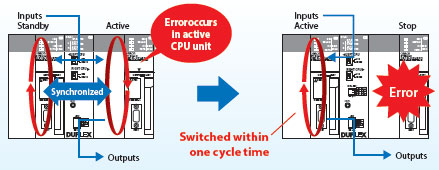 CS1D Features 6 