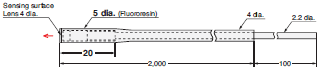 E32 Series Dimensions 235 