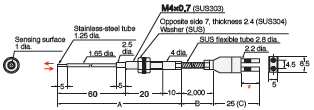 E32 Series Dimensions 287 