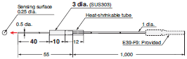 E32 Series Dimensions 83 