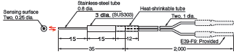 E32 Series Dimensions 93 