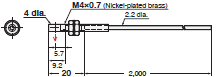 E32 Series Dimensions 171 