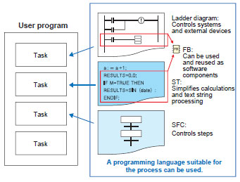 CS1G, CS1H Features 31 