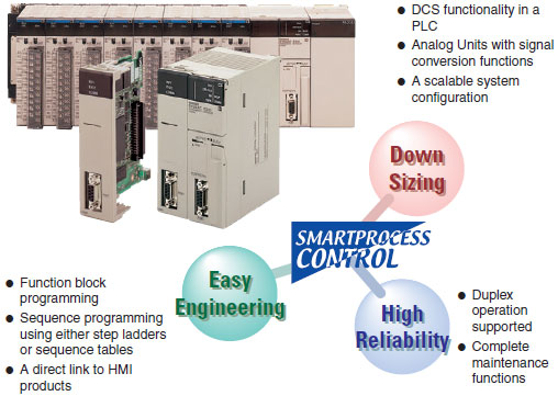 CS1G, CS1H Features 57 