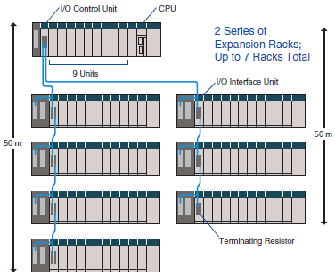 CS1G, CS1H Features 7 