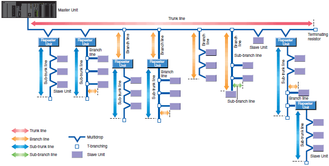 CJ1W-CRM21 Specifications 3 