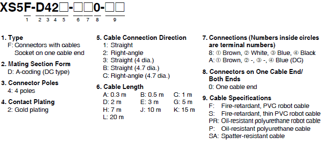 XS5 Lineup 5 