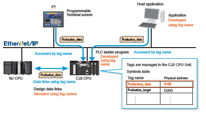 CS1W-EIP21 Features 28 