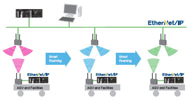 CS1W-EIP21 Features 20 