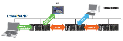 CS1W-EIP21 Features 25 