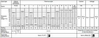 E5ER-T Specifications 4 