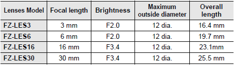 FZM1 Series Dimensions 35 