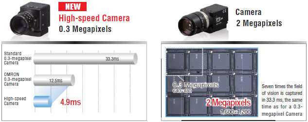 FZM1 Series Features 23 