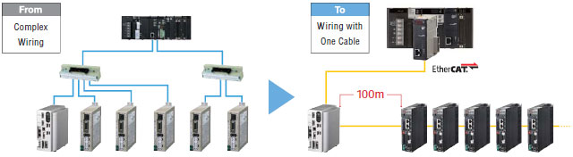 FZM1 Series Features 14 