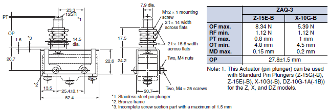 Z Dimensions 91 