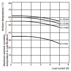 H3DK-H Specifications 6 