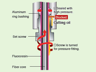 Tính năng E32-T11NF 7