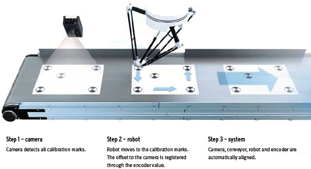 FQ-M Series Features 15 