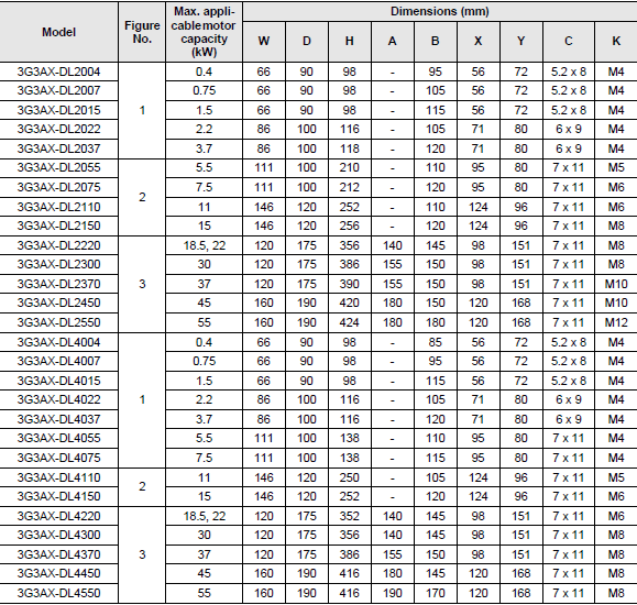 3G3RX-V1 Dimensions 47 