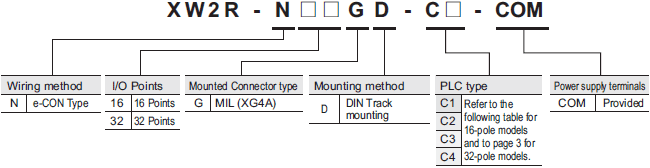 XW2R (PLCs) Lineup 3 