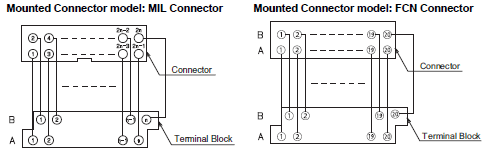 XW2R (General-purpose devices) Dimensions 6 