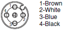 E2B Dimensions 74 