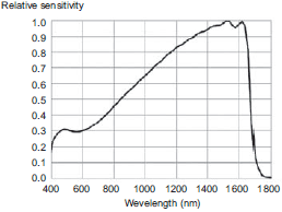 FH Series Specifications 20 