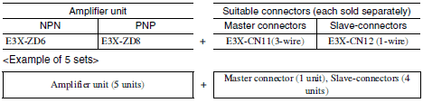 E3X-ZD Lineup 5 