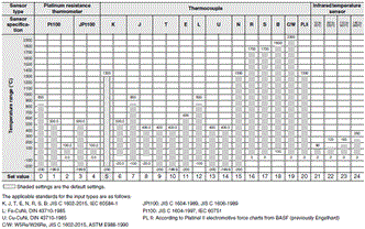 E5AC-800 Specifications 3 