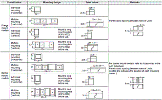 A3P (Super Luminosity Type) Dimensions 5 