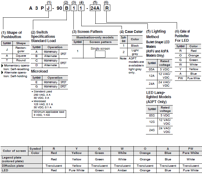 A3P (Super Luminosity Type) Lineup 2 