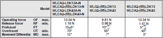 WL-N / WL Dimensions 23 