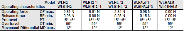 WL Dimensions 38 