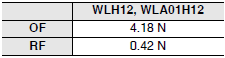 WL Dimensions 39 