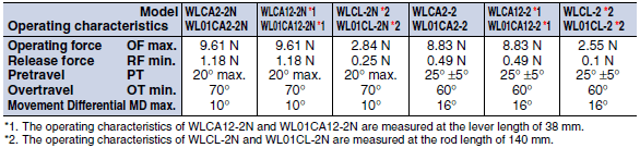 WL Dimensions 48 