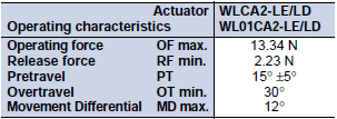 WL Dimensions 66 