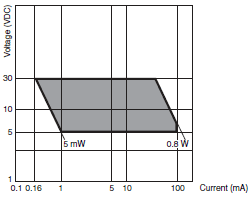 WL Specifications 11 