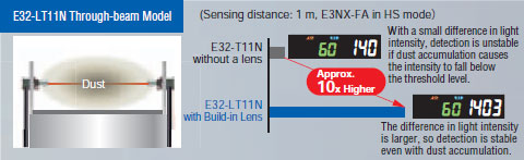 Tính năng E32-LT11N/LD11N/LR11NP 15