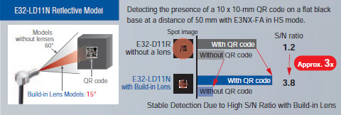 Tính năng E32-LT11N/LD11N/LR11NP 16