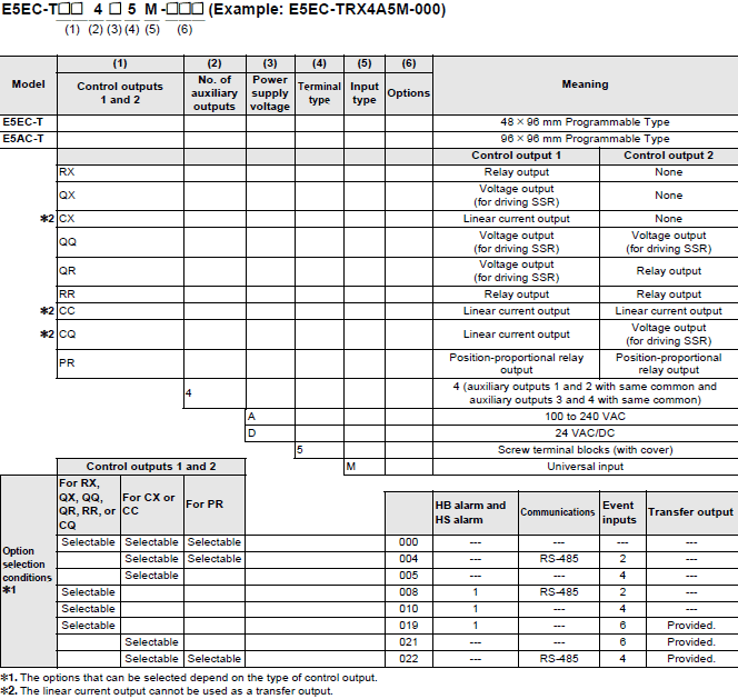 E5EC-T Lineup 2 