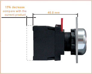 A22R/M22R Features 5 