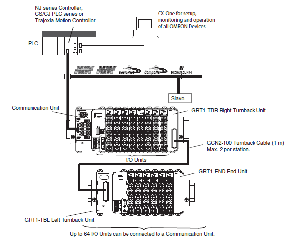 GRT1-PRT Features 7 