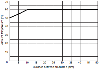 K8DS-PH Specifications 3 