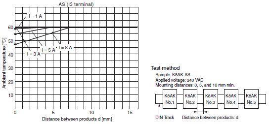 K8AK-AS Specifications 5 