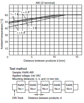 K8AK-AW Specifications 5 