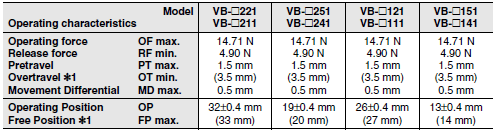 VB Dimensions 7 