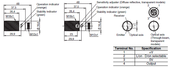 E3FC Dimensions 10 